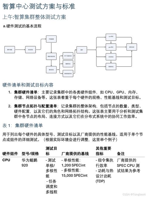企業(yè)內(nèi)訓賦能行業(yè)發(fā)展 華為昇騰智算中心深度技術研修與某智算廠商研發(fā)中心的創(chuàng)新實踐